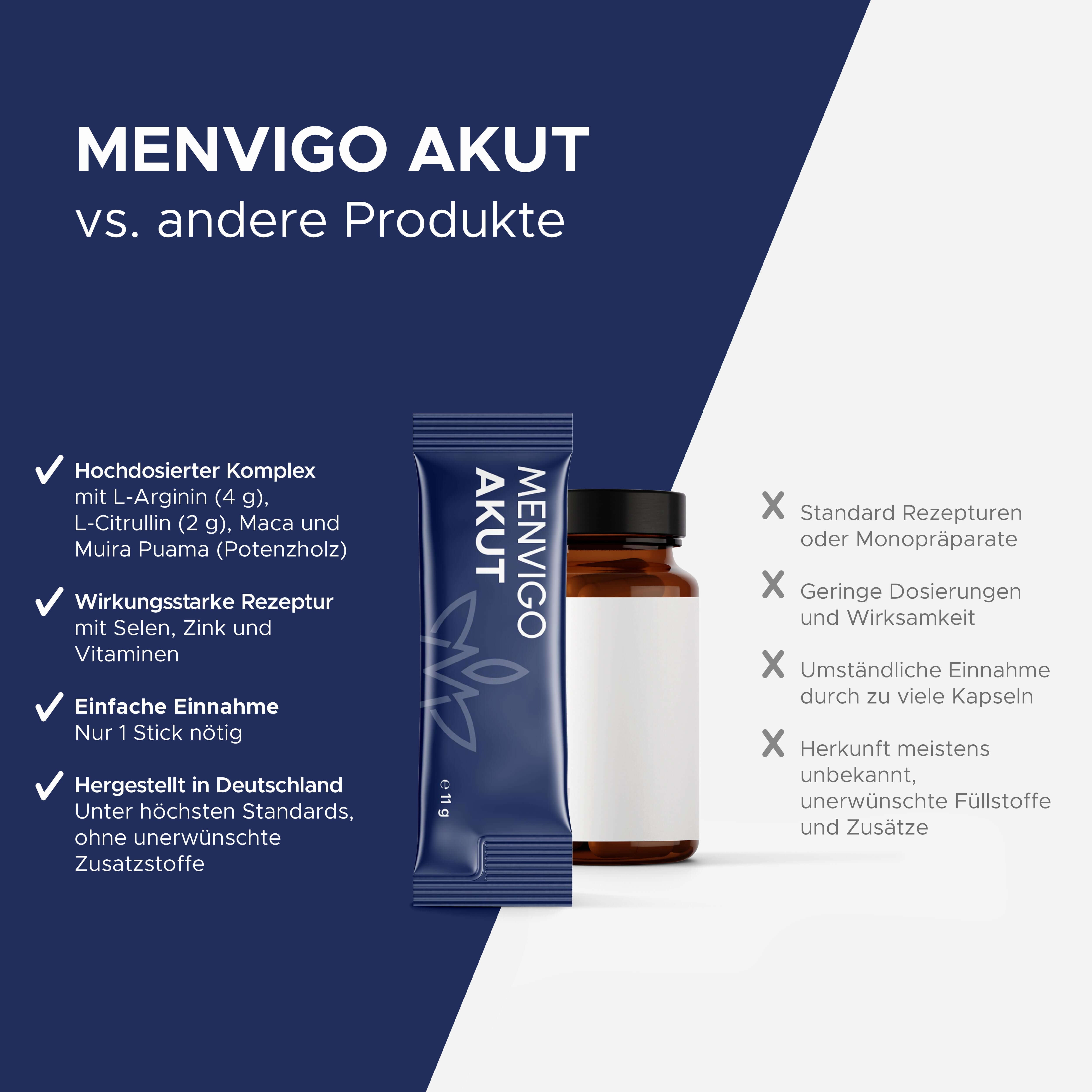 Menvigo Akut